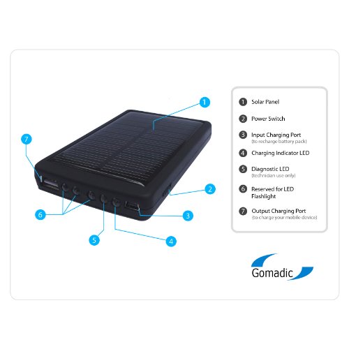 Solar Powered Rechargeable External Battery Pocket Charger for the Amazon Kindle 2nd & Latest Generation / Kindle DX ( aka Wi-Fi Free 3G 6in. 9.7in. ) – uses Gomadic TipExchange Technology